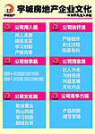 房地产公司企业文化