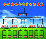 工地安全质量保证体系