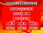 消防安全管理组织机构