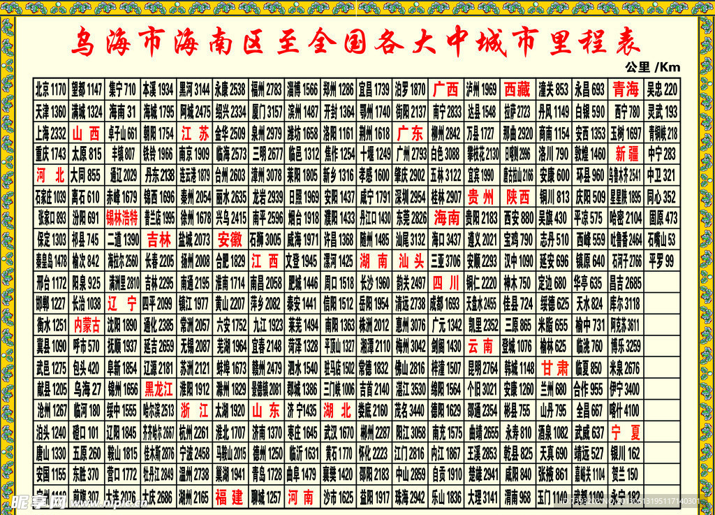海南区全国货运里程表