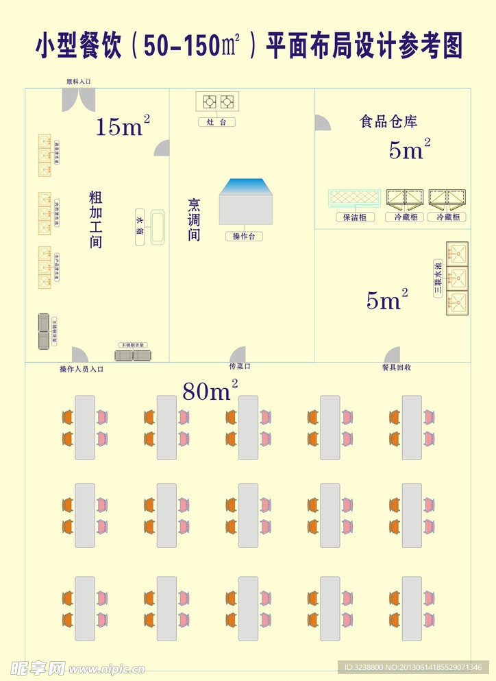 餐饮厨房布置图