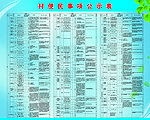村便民事项公示栏