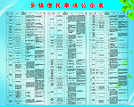 乡镇便民事项公开栏