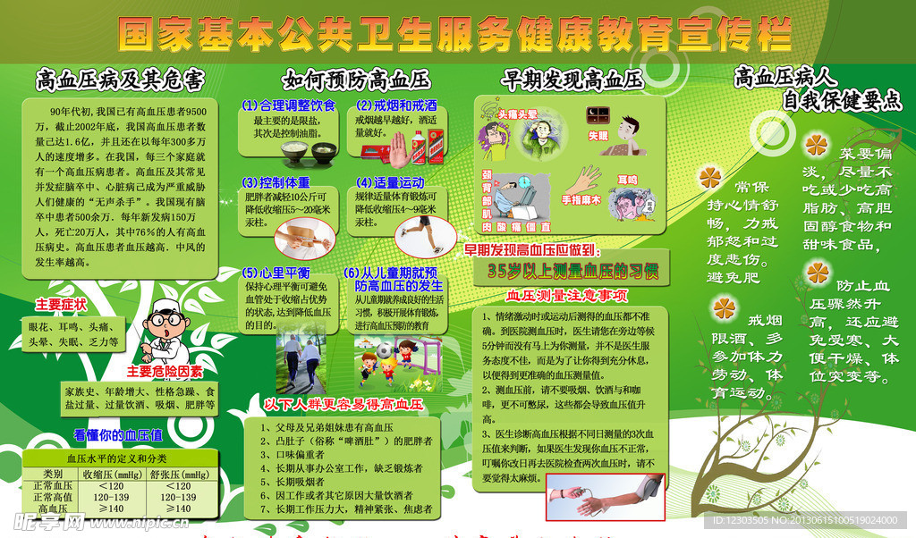 医院宣传栏 糖尿病