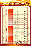 个人业绩销售榜