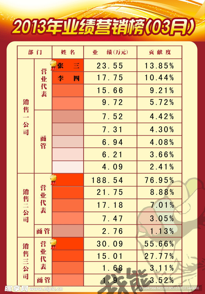 个人业绩销售榜