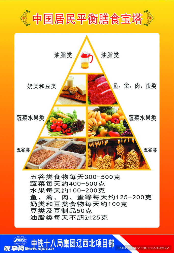 饮食宝塔