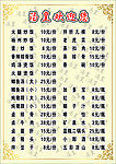 小吃价目表