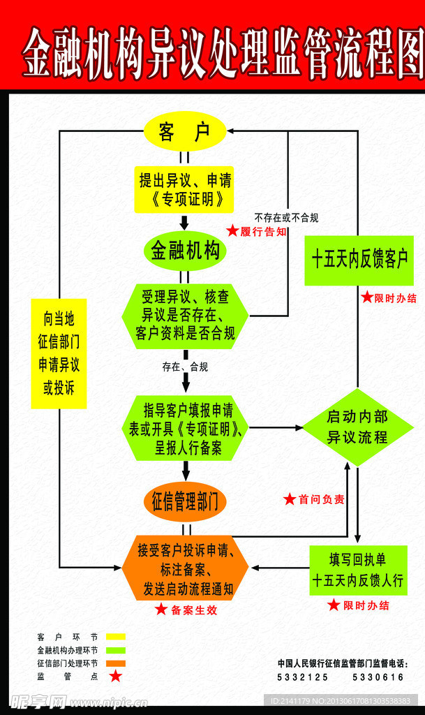 金融机构异议处理展板