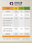 百世汇通价格表
