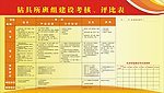 班组建设考核评比表