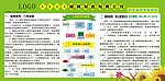 管理看板