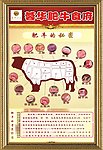 肥牛食府