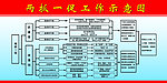 两抓一促展板