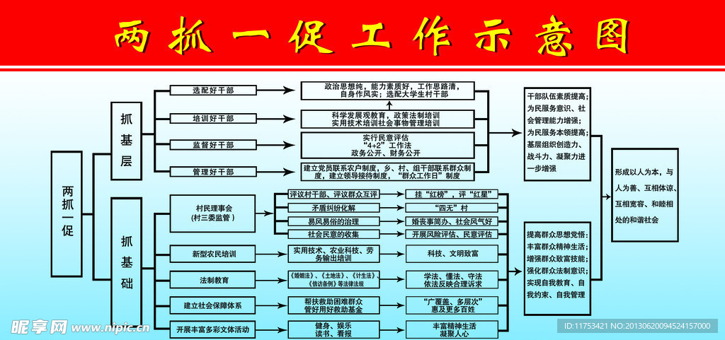 两抓一促展板