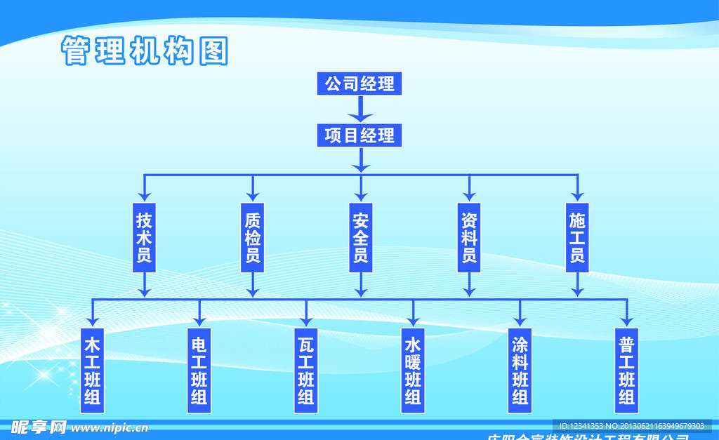 工程管理机构图展板