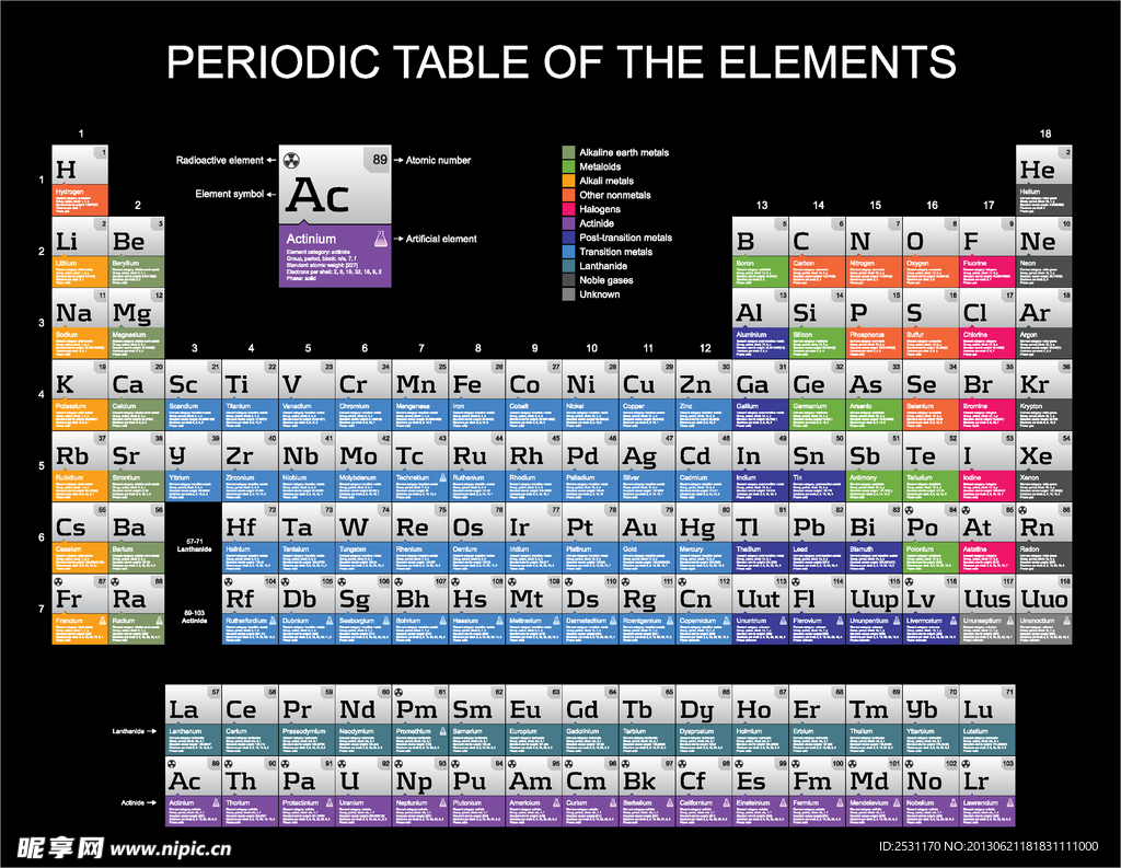 元素周期表 化学元素