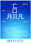 赢的五项修炼海报