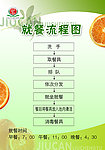就餐流程图