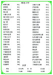菜谱菜单