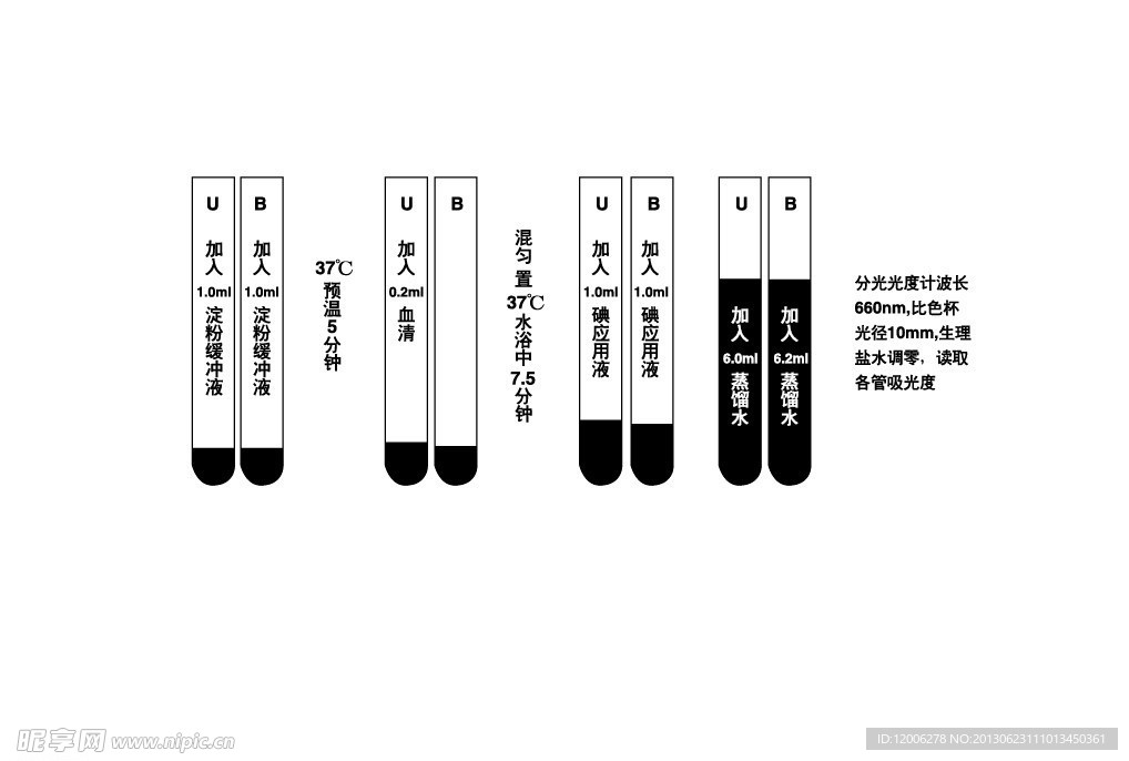 淀粉比浊法流程