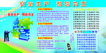 安全生产展板