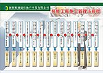 制度牌