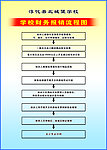 学校财务制度展板