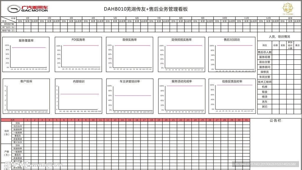 广汽乘用车管理看板