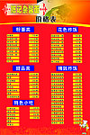 杂酱面 广告牌 陈记