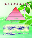 海因里希安全法则