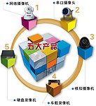 产品图