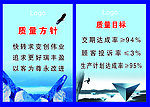 质量方针