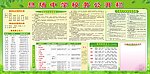 学校务公开栏