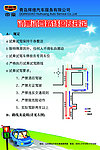 试乘试驾路线图