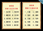 读经典展板