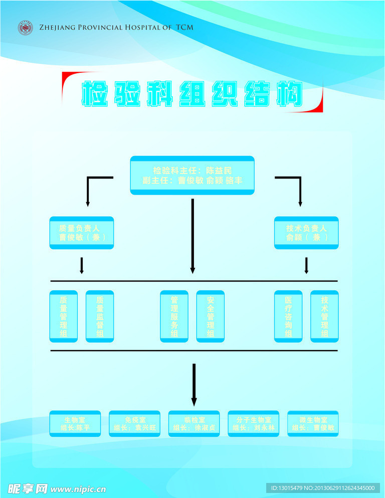 医院海报
