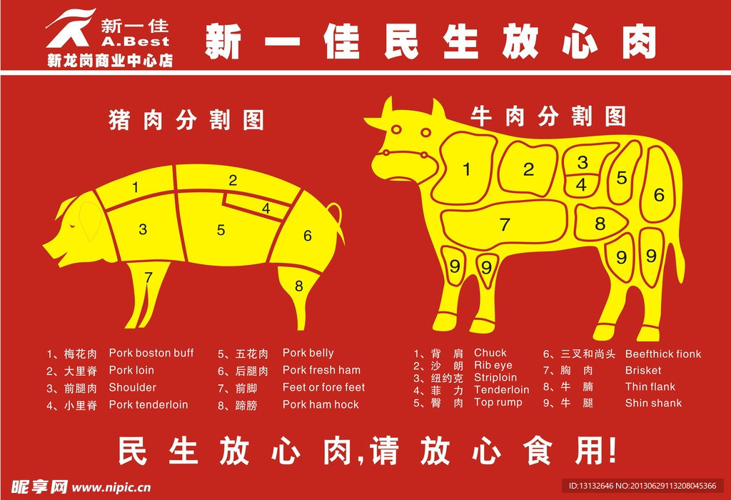 超市鲜肉 牛肉分割图