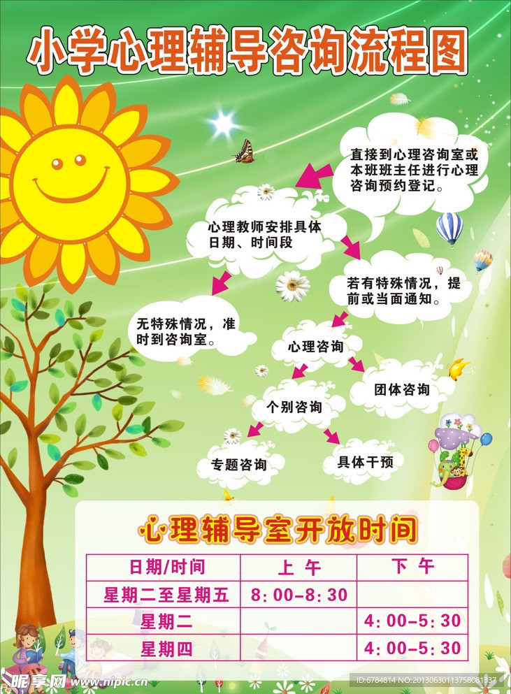 小学生心理咨询流程图