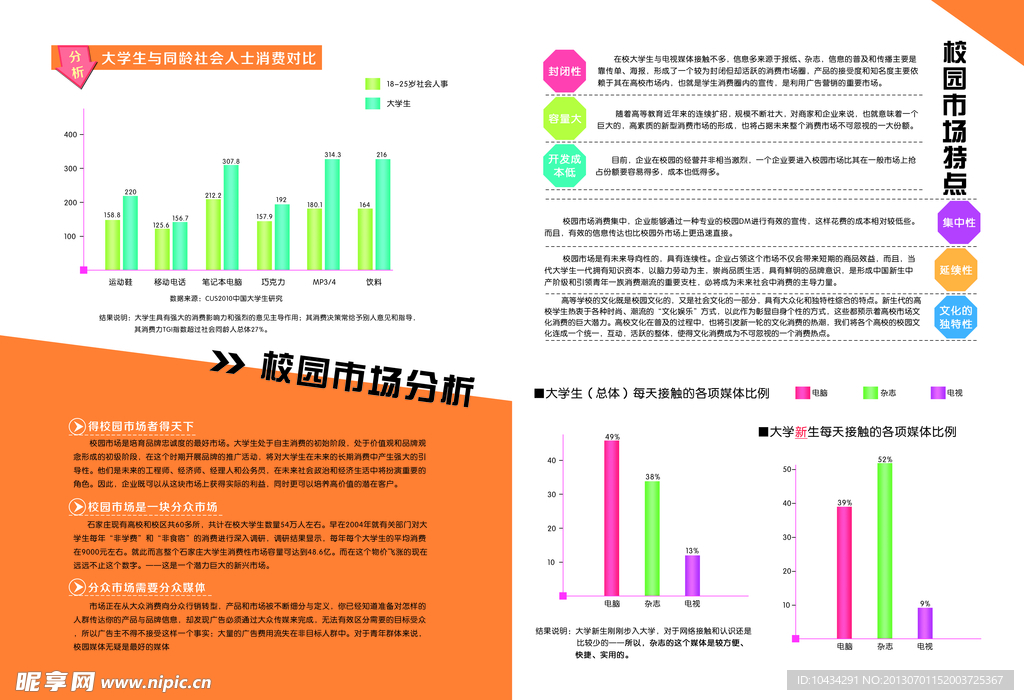 学生消费分析图