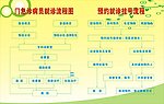 门诊流程