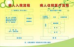 住院流程