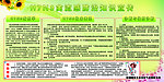 禽流感防治知识宣传板