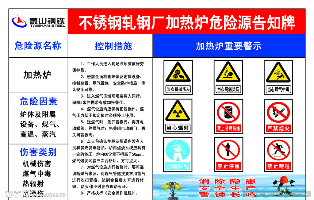 危险源告知牌