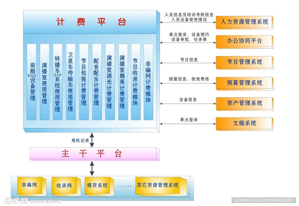 全台网系统图示意