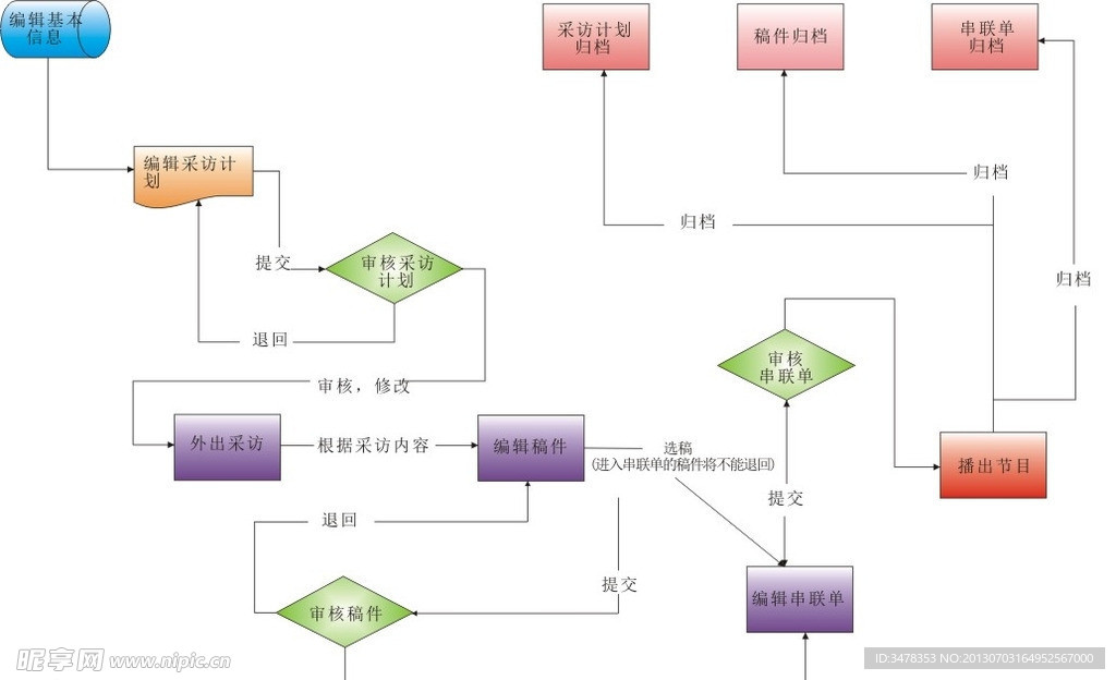 新闻文稿系统图