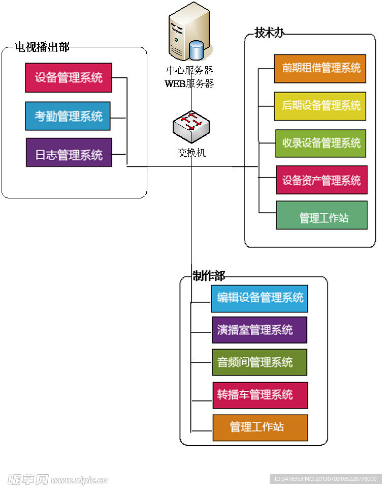 广电综合业务平台图
