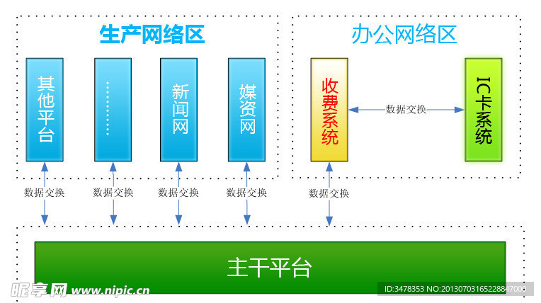 收费系统图