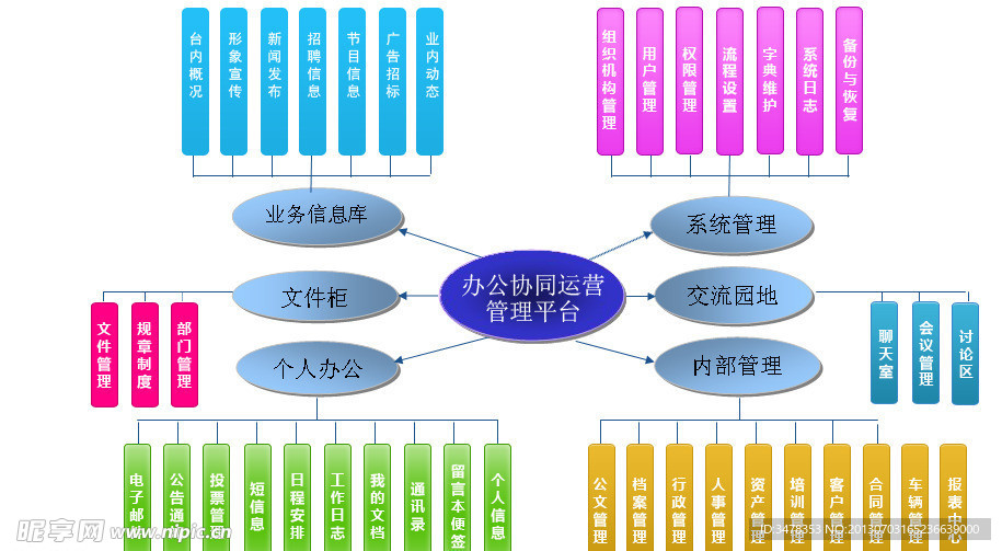 办公协同运营平台图
