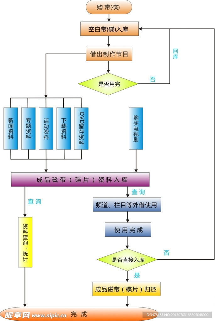 节目带库管理系统图